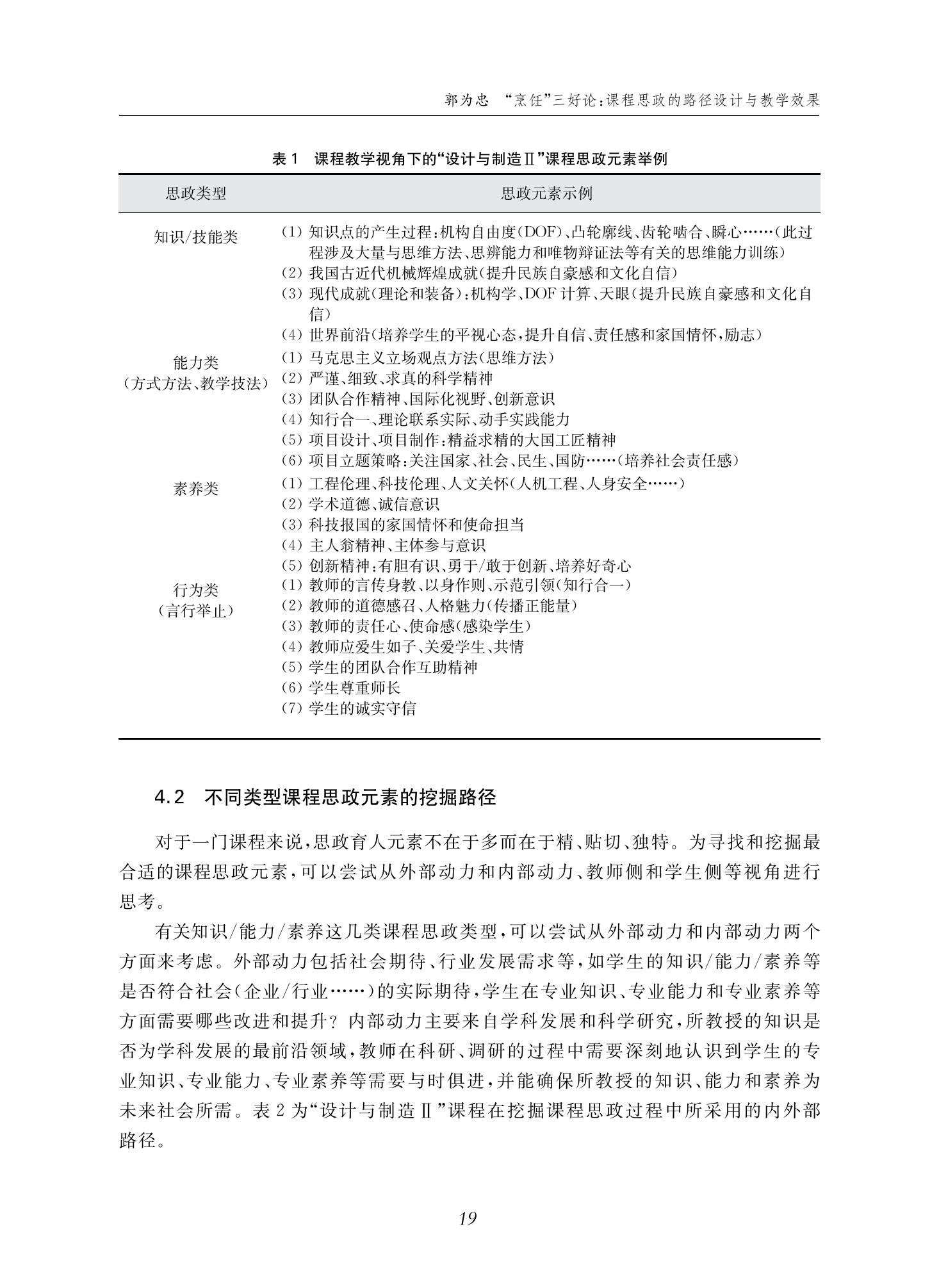 郭为忠. “烹饪”三好论：课程思政的路径设计与教学效果——以36365线路检测中心no1新工科课程《设计与制造Ⅱ》为例，教学学术，2022(02)：14-26_05.jpg