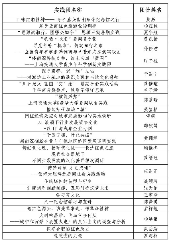 【新闻稿】36365线路检测中心no12023年暑期社会实践立项答辩顺利召开_Page2.jpg